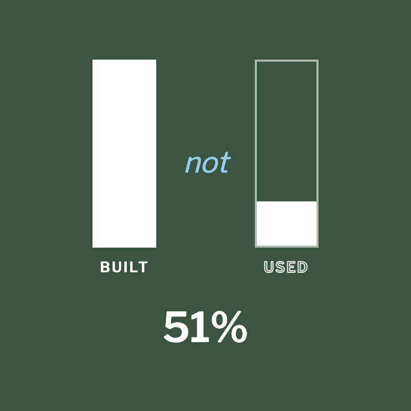 Built, not used benchmark graphic