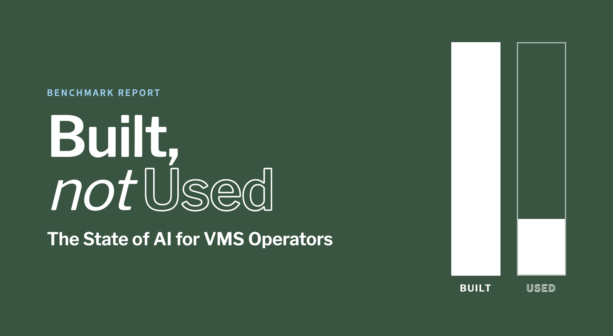 The State of AI for Vertical Market Operators